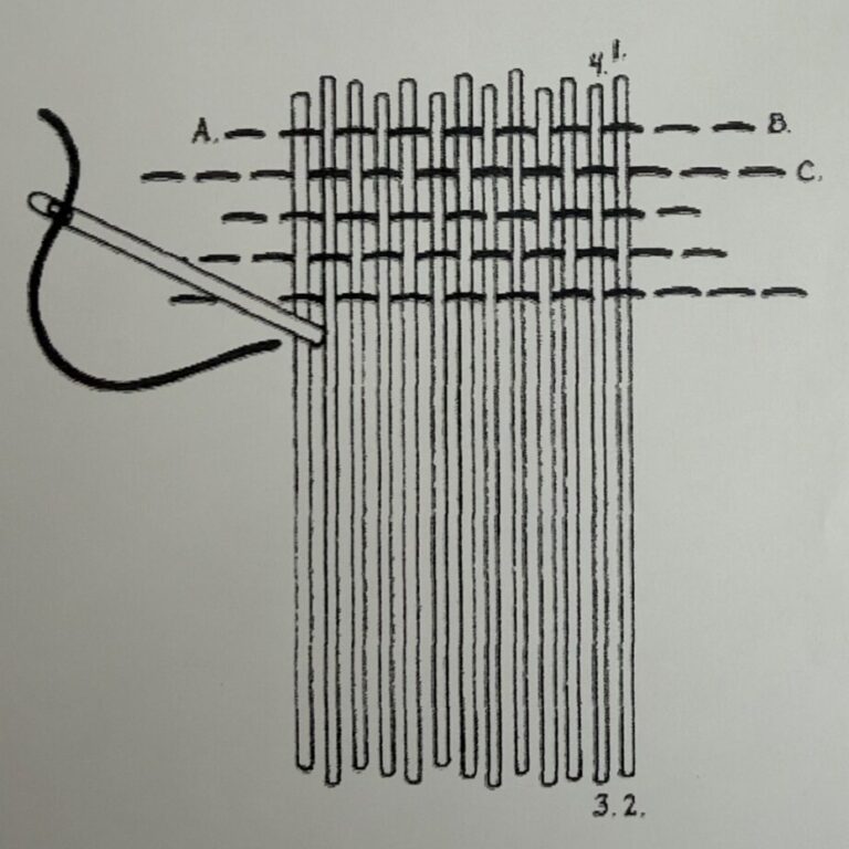Diagram of the anatomy of the Darning stitch